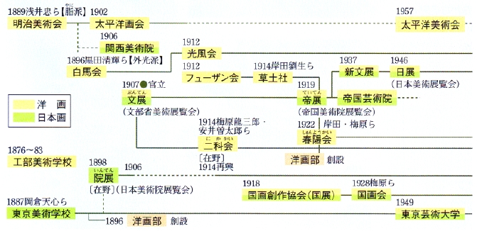 国展とは 歴史