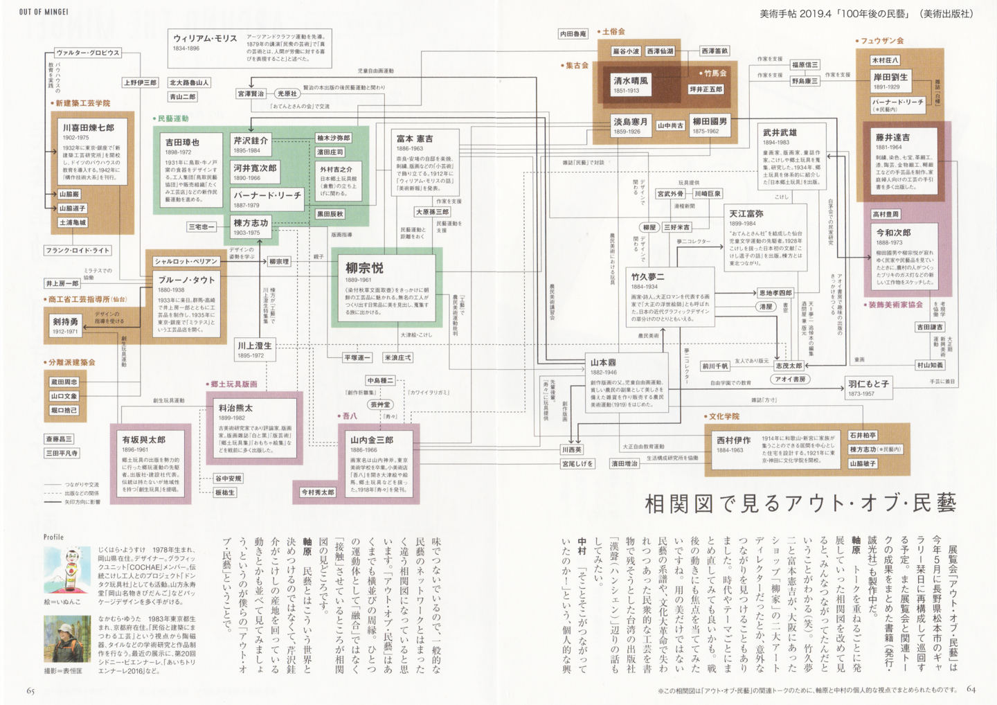 柳宗悦 民藝100年 信州国展 長野県 松本民芸